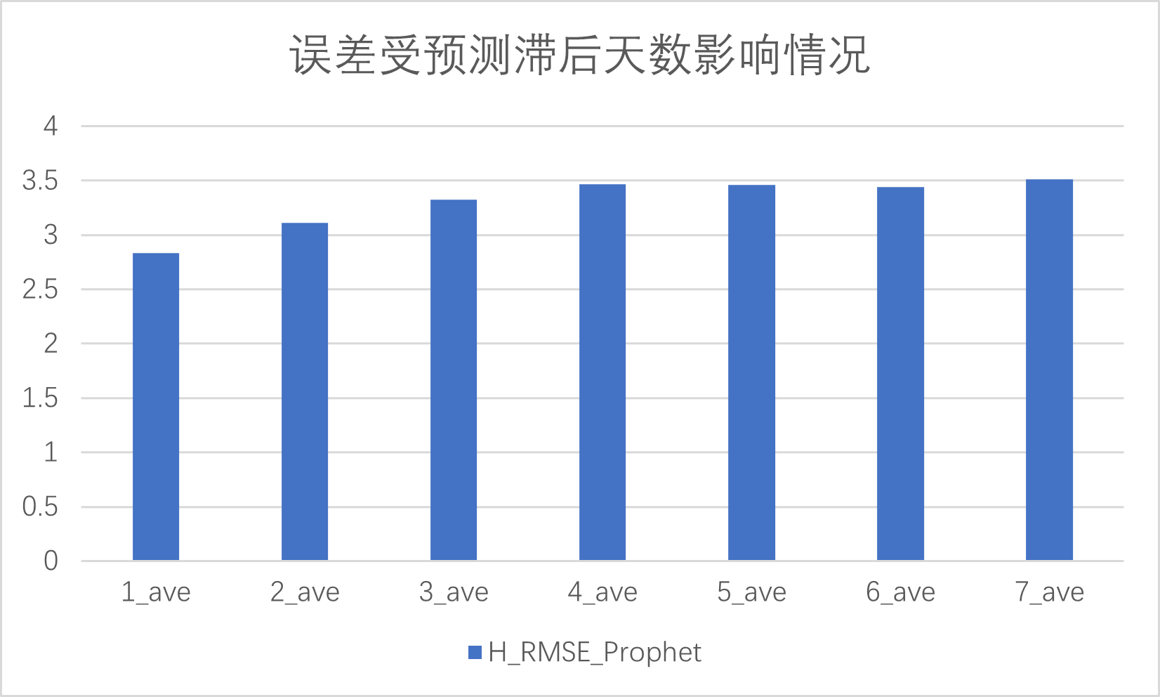 負荷預(yù)測——prophet3.png