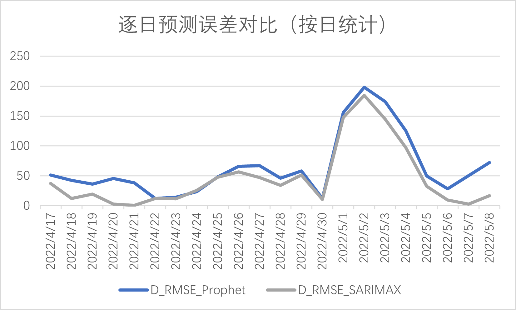負荷預(yù)測——prophet4.png