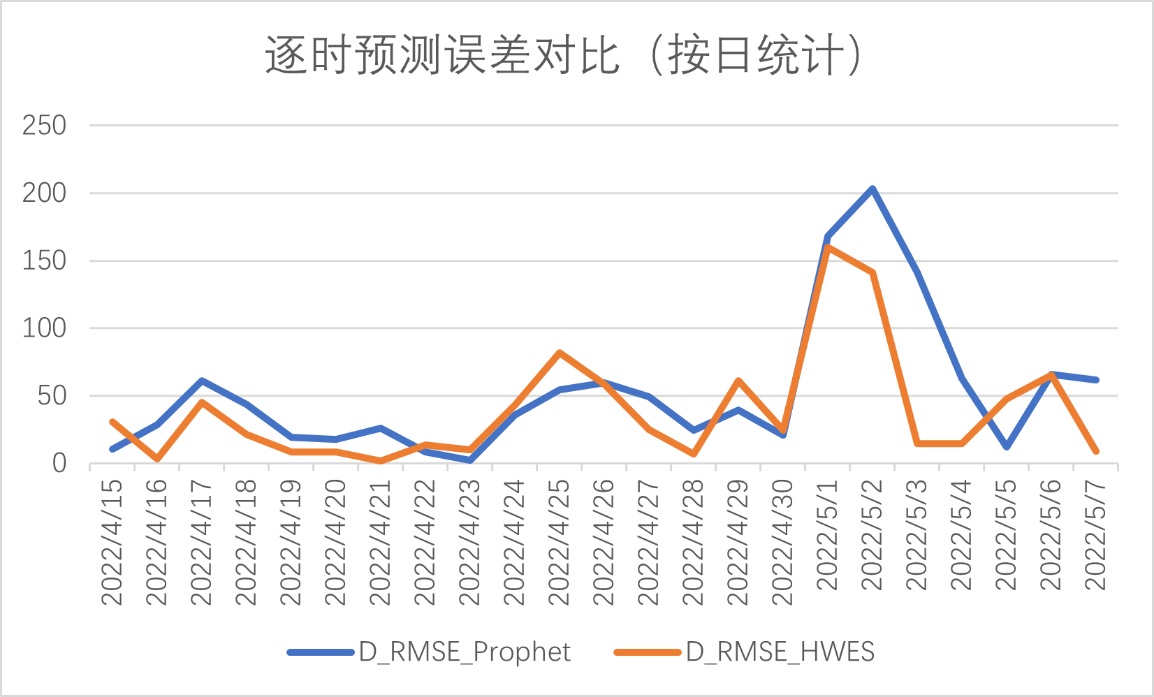 負荷預(yù)測——profhet5.png