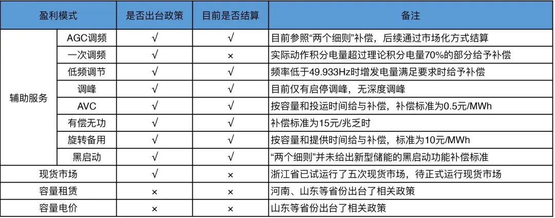 儲(chǔ)能政策2.jpg