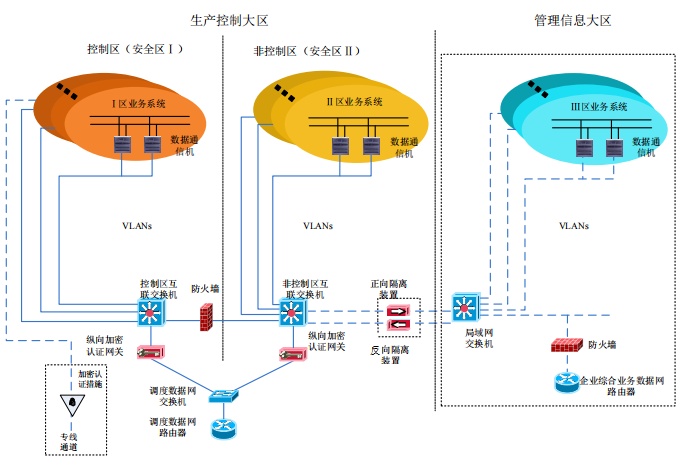 二次安全防護網(wǎng)站配圖1.png