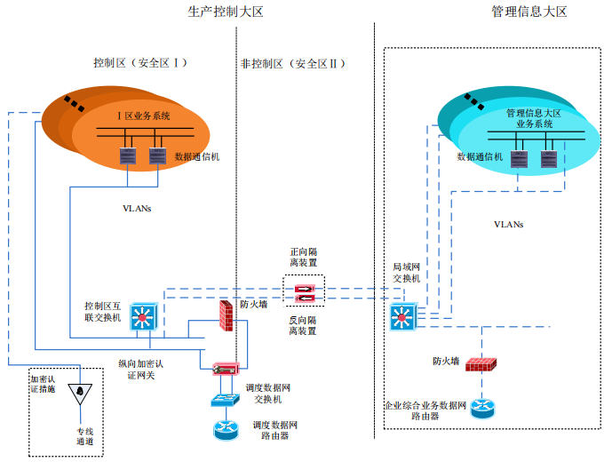 二次安全防護網(wǎng)站配圖2.png